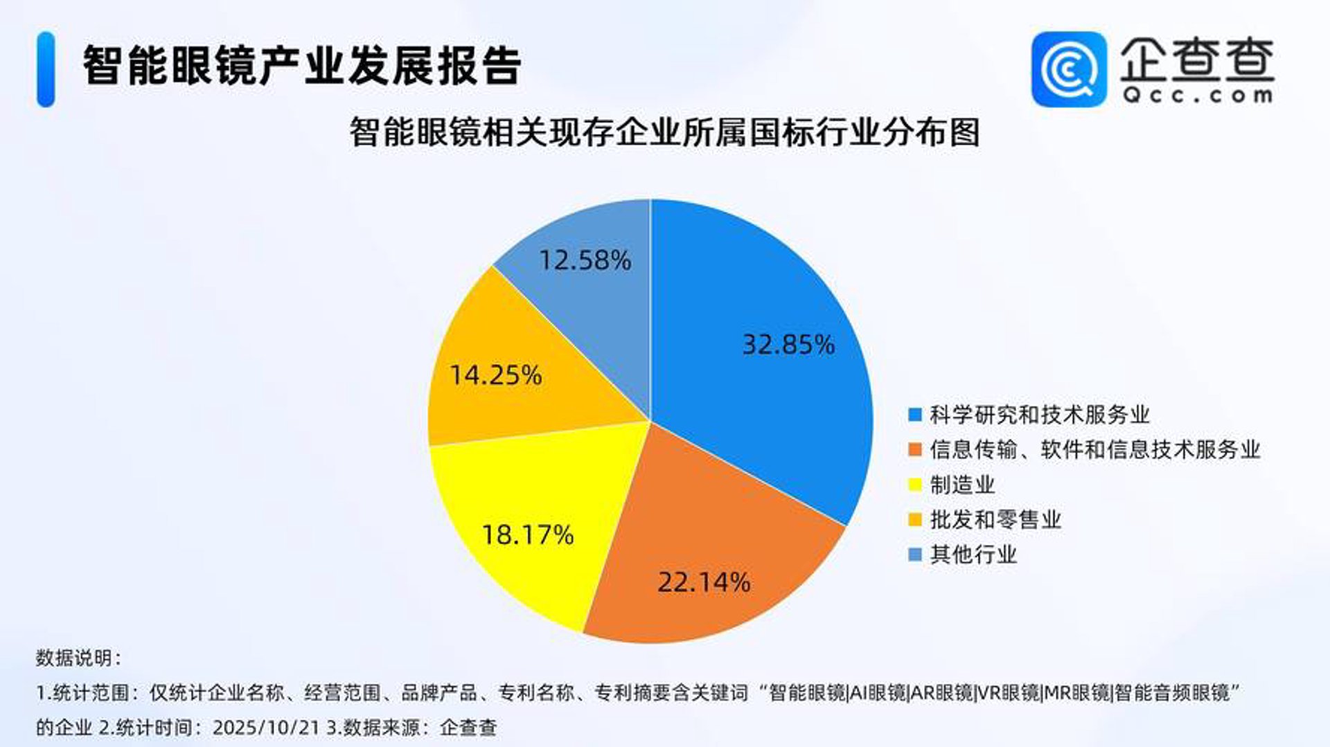 达易智能科技